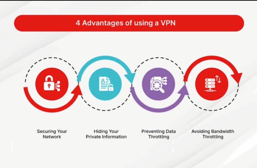 The Benefits of Using a VPN for Online Security