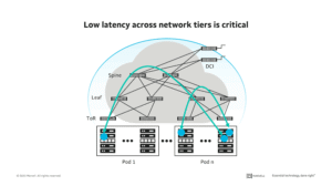How Next-Gen Networking Tech Will Power Faster Data Centres 10 How Next-Gen Networking Tech Will Power Faster Data Centres