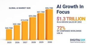 AI Growth in 2026: Key Statistics Every Tech Reader Should Know