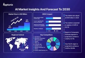 AI Growth in 2026: Key Statistics Every Tech Reader Should Know
