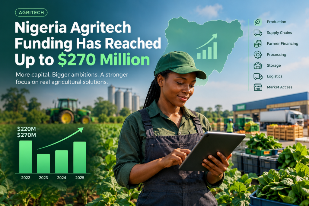 Nigeria agritech funding reaches up to $270 million as agricultural businesses attract investment