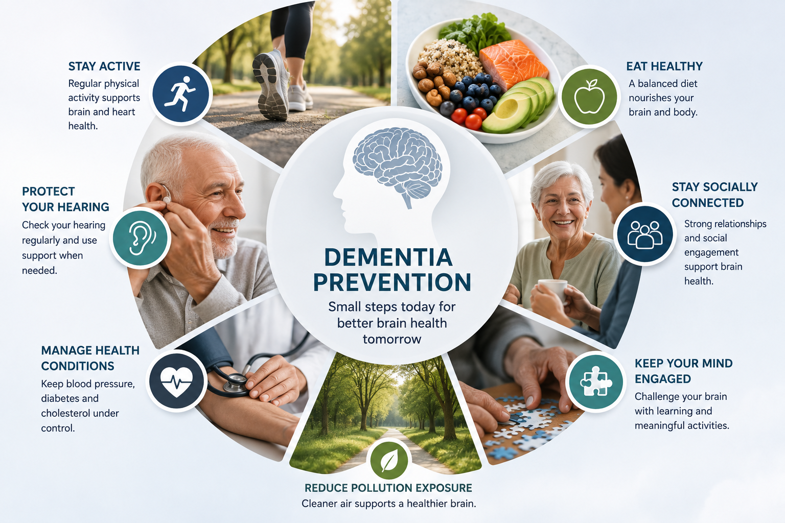 Dementia prevention infographic showing exercise, healthy eating, hearing care, social connection and brain health